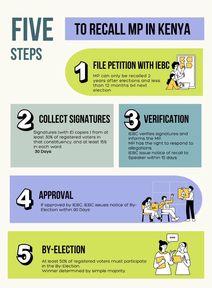 How to recall your MP #MpsVisitingDay