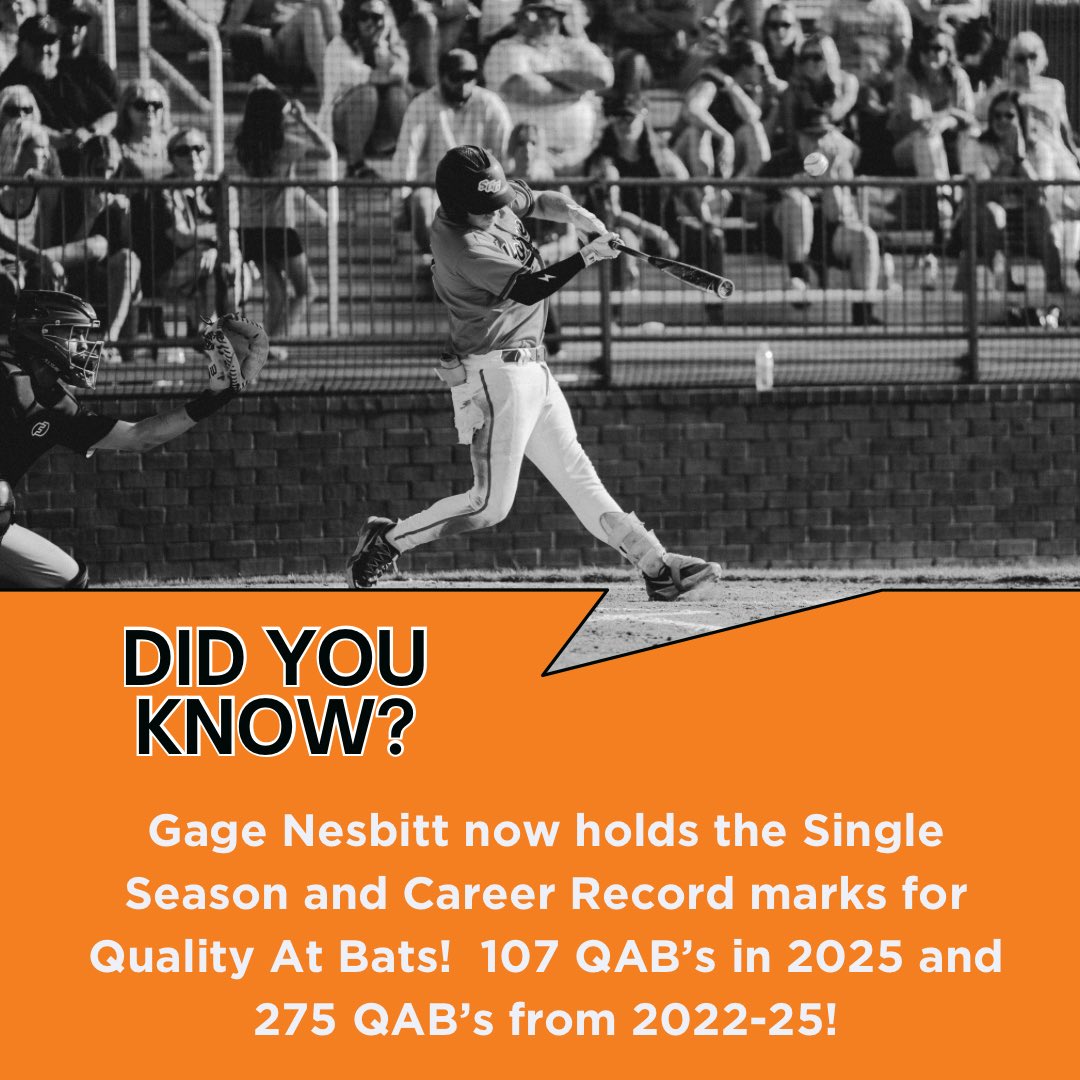 SGC Baseball (@sgcbaseball) on Twitter photo What a career! Gage Nesbitt = Mr. QAB! Single season and career record holder for QABโs!
<a href="/GageNesbitt1/">Gage Nesbitt</a>
<a href="/JSCCBaseball/">Jackson State Community College Baseball</a>
<a href="/GCSportsWriter/">Michael Odom</a> What a career! Gage Nesbitt = Mr. QAB! Single season and career record holder for QABโs!
<a href="/GageNesbitt1/">Gage Nesbitt</a>
<a href="/JSCCBaseball/">Jackson State Community College Baseball</a>
<a href="/GCSportsWriter/">Michael Odom</a>