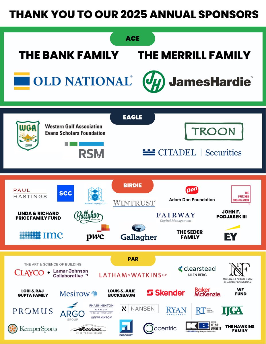 We are thrilled to share that our Corporate Challenge Golf Outing is officially SOLD OUT and happening next Monday, July 21, at North Shore Country Club!
A heartfelt thank you to our incredibly generous annual sponsors and contributors!