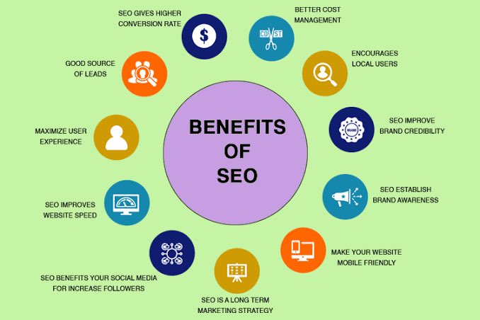 Let’s look at some benefits of SEO 💻🏆

#SEO #SEOKJIN #SearchEngineOptimization #Website #WEB大会結果発表 #WebsiteDevelopment #websitevoice #accessibility #facts #twstプラス #TwitterX