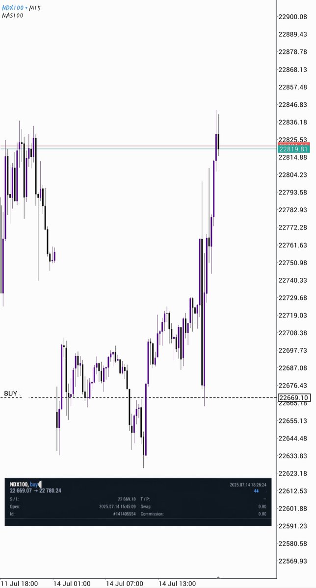 Nas100 buy bias 📈🥷
#NAS100
