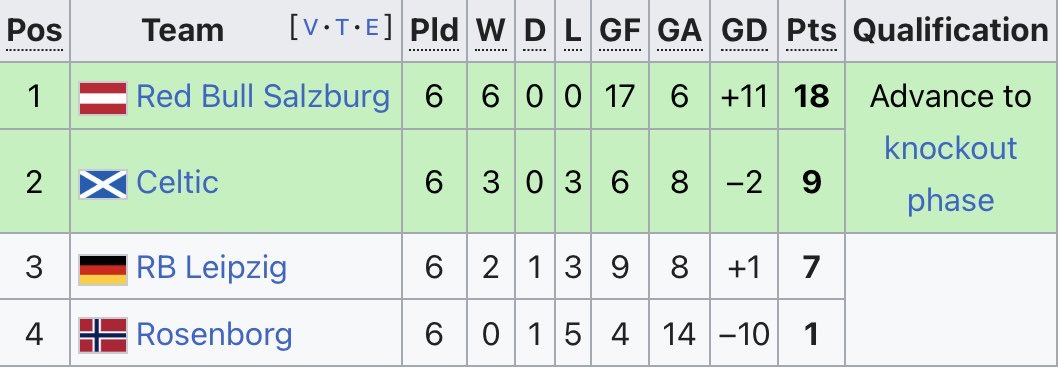 🇦🇹🇩🇪 Back in 2018, RB Salzburg and RB Leipzig found themselves in THE SAME Europa League Group.

I think we can say that Crystal Palace have been slightly hard done by with being demoted to the Conference League…