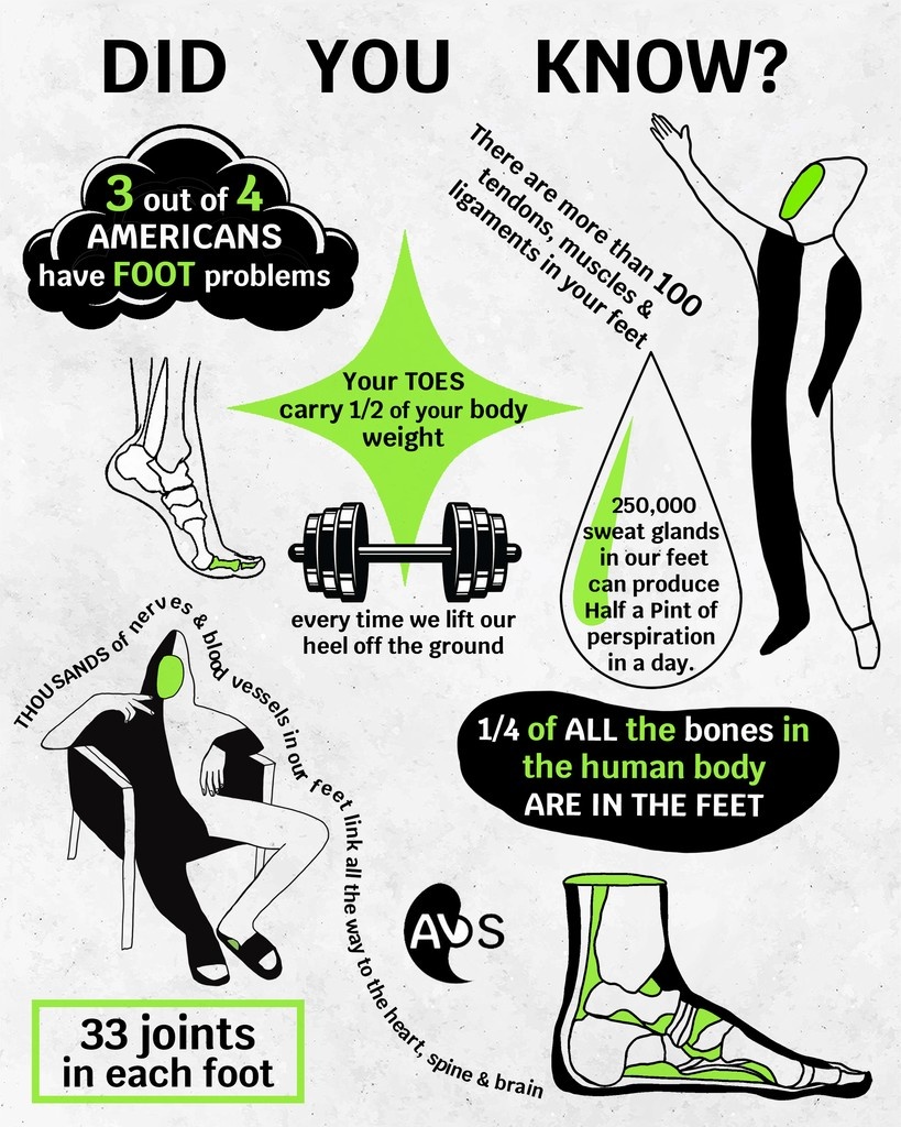 "The human foot is a masterpiece of engineering and a work of art."
 - Leonardo da Vinci

Respect it with AVOS &lt;333