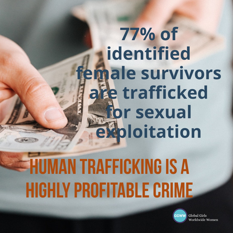 GGWW (@officialggww) on Twitter photo Sporting events include #HumanTrafficking <a href="/rights4girls/">rights4girls</a> has installed a billboard campaign to call out trafficking at this week's MLB all star game. Buyers are the criminals, not those exploited. Sporting events include #HumanTrafficking <a href="/rights4girls/">rights4girls</a> has installed a billboard campaign to call out trafficking at this week's MLB all star game. Buyers are the criminals, not those exploited.