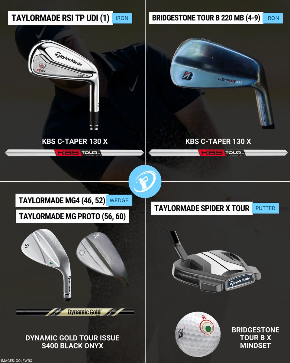 clubchampmedia's tweet image. Congrats to Chris Gotterup on his win at the 2025 Genesis Scottish Open! He gained over 6 strokes off the tee this week, leading the field in driving dominance.
What do you think of Gotterup’s bag and how does this win set him up for The Open this week?
Images: @GolfWRX…