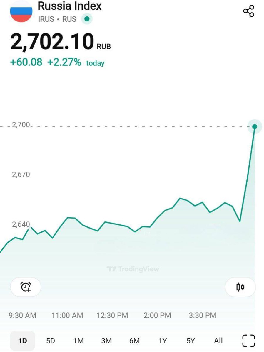 The Russian stock has surged by more than 2% in the last 30 minutes, according to trading data.   

Make of that what you will.