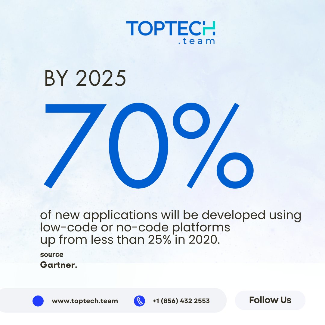softwardevteam's tweet photo. 70% of apps will be built on low-code/no-code by 2025 (Gartner).

Startups are scaling faster with leaner teams  are you?
DM us “LOW CODE” to see how it fits your growth strategy.

#LowCode #MVP #TechTrends #StartupGrowth #Toptech #technology #Trending #business 
#StartupSuccess https://t.co/xkfo9So3Dz