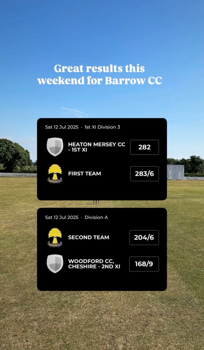 Well done to both teams on their wins this weekend 🙌🙌