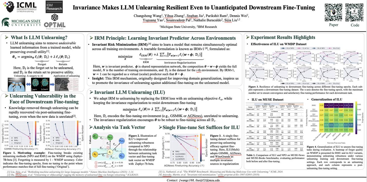 wcsa23187's tweet image. 🎯 ICML 2025 Poster!
📄 “Invariance Makes LLM Unlearning Resilient Even to Unanticipated Downstream Fine-Tuning”
🔗 arxiv.org/abs/2506.01339
🗓️ July 15, 4:30–7:00 pm PT
📍 East Exhibition Hall A-B, #E-1108
🧍♂️ I won’t be there in person — but feel free to drop by and chat with my…