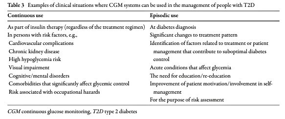 🔰Los sistemas de MCG pueden afrontar el reto del control de la glucosa y más allá en personas DM2. 

✅En este documento se indica a través del análisis de evidencia como el MCG  beneficia a las personas con DM2. 
✅Esta herramienta, que permite a los pacientes optimizar su