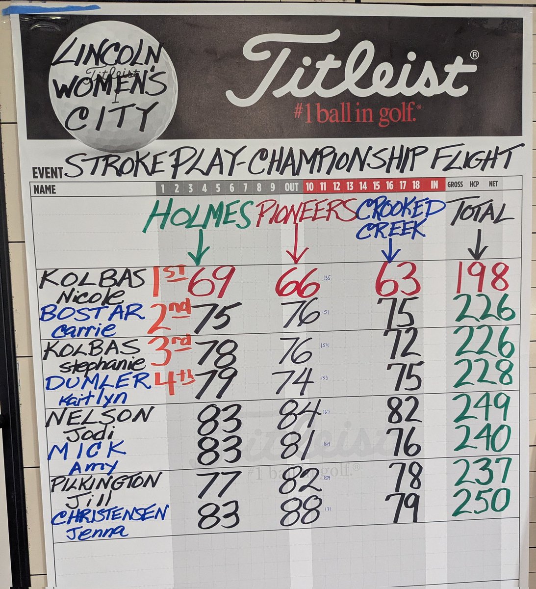 Steph Kolbas tweet media