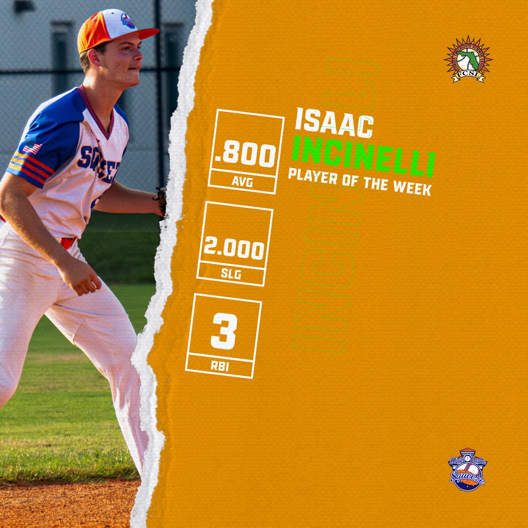 Florida League (@floridaleague) on Twitter photo The penultimate Florida League Players of the Week for 2025 are in!
<a href="/WGsqueeze/">Winter Garden Squeeze</a>'s <a href="/IsaacIncinelli/">Isaac Incinelli</a> (<a href="/SJR_BASEBALL/">SJR State Baseball</a>) claims Player of the Week honors, while <a href="/FCSL_Lightning/">Leesburg Lightning</a>'s <a href="/BurtoftBryan/">Bryan Burtoft</a> (<a href="/HFUBaseball/">Holy Family Baseball</a>) is the Pitcher of the Week!
Full story: floridaleague.com/view/fcsl/news… The penultimate Florida League Players of the Week for 2025 are in!
<a href="/WGsqueeze/">Winter Garden Squeeze</a>'s <a href="/IsaacIncinelli/">Isaac Incinelli</a> (<a href="/SJR_BASEBALL/">SJR State Baseball</a>) claims Player of the Week honors, while <a href="/FCSL_Lightning/">Leesburg Lightning</a>'s <a href="/BurtoftBryan/">Bryan Burtoft</a> (<a href="/HFUBaseball/">Holy Family Baseball</a>) is the Pitcher of the Week!
Full story: floridaleague.com/view/fcsl/news…