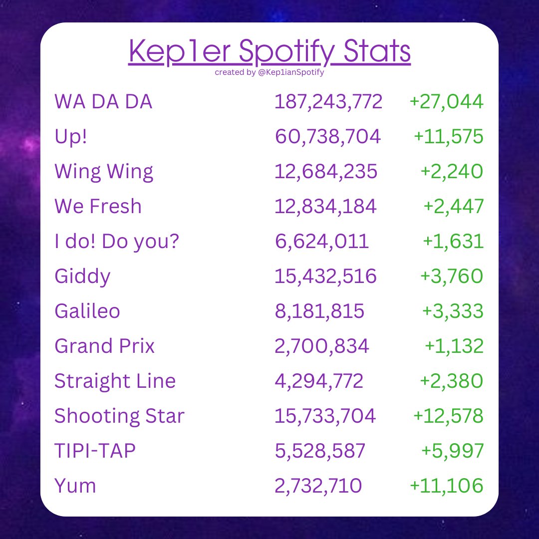 Kep1ian Spotify on X: 
