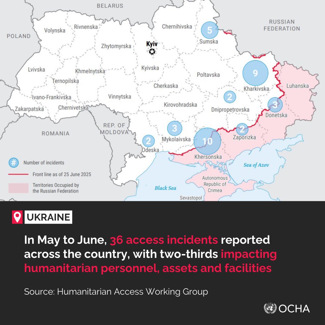 As humanitarian needs in front-line areas of #Ukraine are growing, humanitarian access remains challenging due to:

- intense hostilities
- front-line shifts
- long-range strikes
- conscription of humanitarian partners' staff.

Read more: bit.ly/4lVQpYA