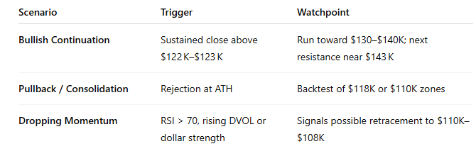 $BTC
Outlook &amp; Trade Setup