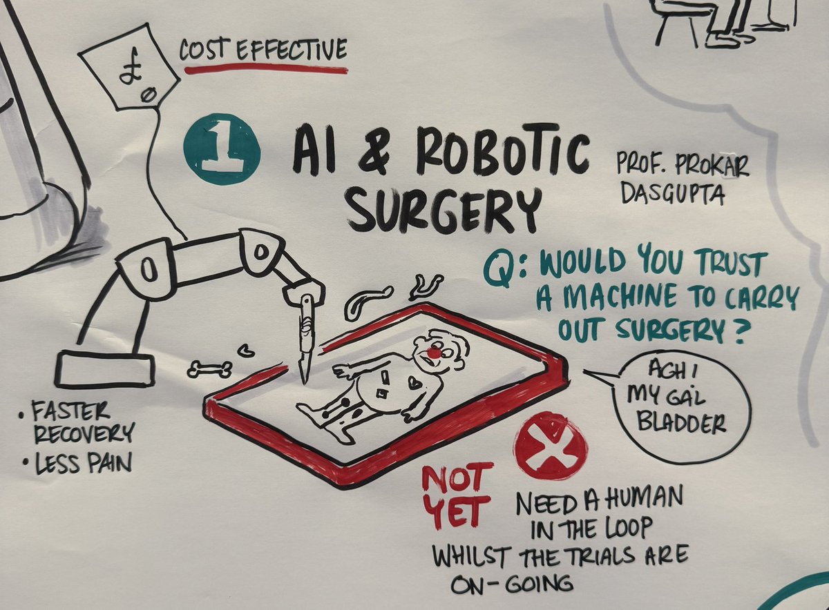 prokarurol's tweet image. At the @RAEngNews People&apos;s AI Stewardship summit, I asked members of the public if they would trust #AI to perform fully autonomous surgery, if it was more accurate than a human surgeon, as demonstrated by @JohnsHopkins on pig gall bladders

Answers in the &quot;live&quot; cartoon below!