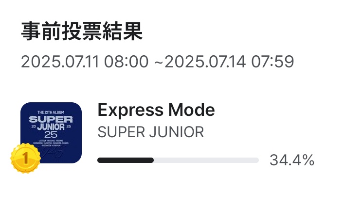 SJELF1106JP20's tweet photo. 💐 BRIIZE の皆さまへのお礼

この度はエムカの事前投票やMCD PICK STAGE投票、MV再生などに本当にたくさんのご協力をいただきありがとうございました！BRIIZE Voting Team （@briize_voting ） 様には毎日、告知をしていただきとても心強かったです😢認証ポストやタグのおかげでBRIIZEの方以外の目にも触れて、応援してくれる方が増えました！

端末制限がある投票はどうしても不利で、これまで得票数をあまり伸ばせないでいました。ですが、皆さまが応援してくださったおかげで今回は事前投票とMCD PICK STAGE投票で1位を取れました🥇最高の20周年カムバックになりました！

次回、RIIZEがカムバックなさる時にはぜひ応援させてください！本当にありがとうございました 🧡💙

#BRIIZEの恩返し
#SuperJunior先輩への恩返し_RIIZE
#ELFforRIIZE #SJ20周年カムバ_投票