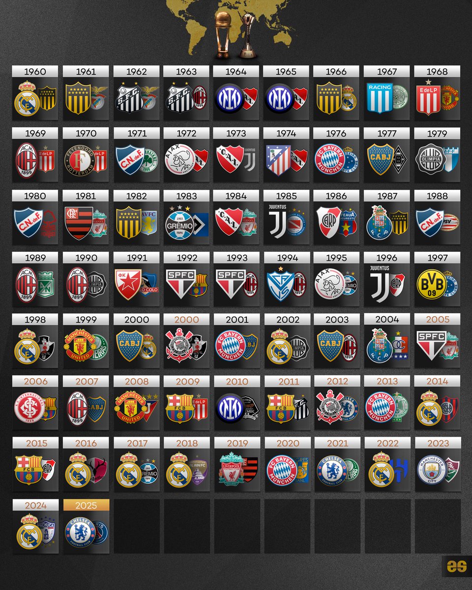 EmilioSansolini's tweet image. World champions clubs 🌎⚽️🏆