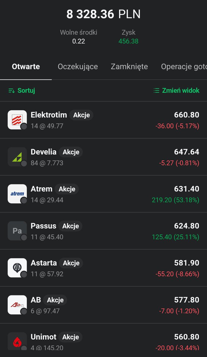 Lukasz_on_GPW's tweet image. 💎💎Eksperymentalny👛portfel #Perełki_z_GPW💎💎: Dzien 39

Portfel👛 rosnie dzisiaj o 0,29%🟩📈. Sklad bez zmian. Najlepiej radzi sobie dzisiaj #Develia, a najgorzej #Digital_Network.