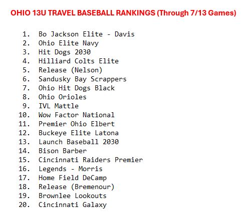 OhioTop20 tweet media