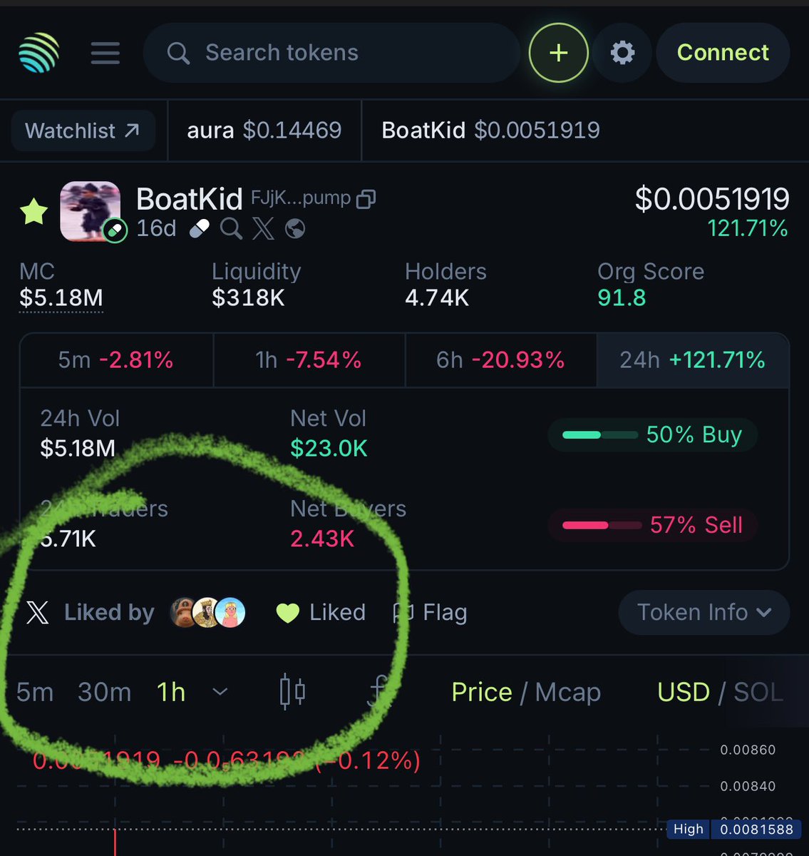 Everyone go and like #boatkid on Jupiter Exchange to help us get verified!! 🚀✅

FJjKH9Xp2SvNDNUSN7X9T4uMNafFEYzbZpnwEZXKpump

jup.ag/tokens/FJjKH9X…