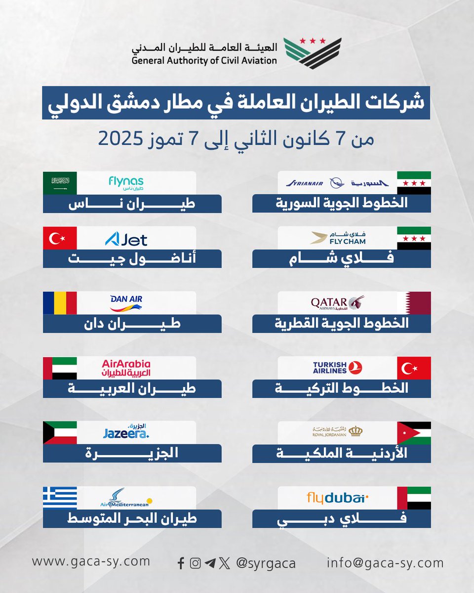 SyrGACA's tweet image. شركات الطيران العاملة خلال أول 6 أشهر من عودة مطار دمشق الدولي للعمل ✈️
#الجمهورية_العربية_السورية
#الهيئة_العامة_للطيران_المدني_السوري