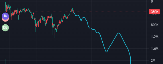 Can't tell if retail is coming or if I'm retail. 

Only way to look at this psyop is to invert it