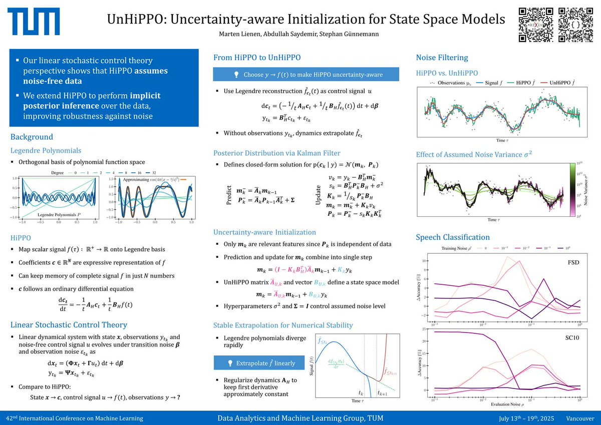 Marten Lienen (@martenlienen) on Twitter photo Real data is noisy but HiPPO assumes it's clean. Our UnHiPPO initialization resists noise with implicit Kalman filtering and makes SSMs robust without architecture changes.
#ICML poster: Thu 11am E-2409
Paper: openreview.net/forum?id=U8GUm…
Code: github.com/martenlienen/u…
w/ <a href="/guennemann/">Stephan Günnemann</a> Real data is noisy but HiPPO assumes it's clean. Our UnHiPPO initialization resists noise with implicit Kalman filtering and makes SSMs robust without architecture changes.
#ICML poster: Thu 11am E-2409
Paper: openreview.net/forum?id=U8GUm…
Code: github.com/martenlienen/u…
w/ <a href="/guennemann/">Stephan Günnemann</a>