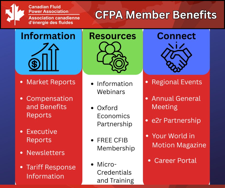 Join the CFPA today and gain access to a wealth of resources that keep you informed and give you the tools you need to thrive in the Canadian Fluid Power Industry. cfpa.ca/join-the-cfpa/
#CFPA #fluidpower #Canada #industry #membership #hydraulics #pneumatics #manufacturing