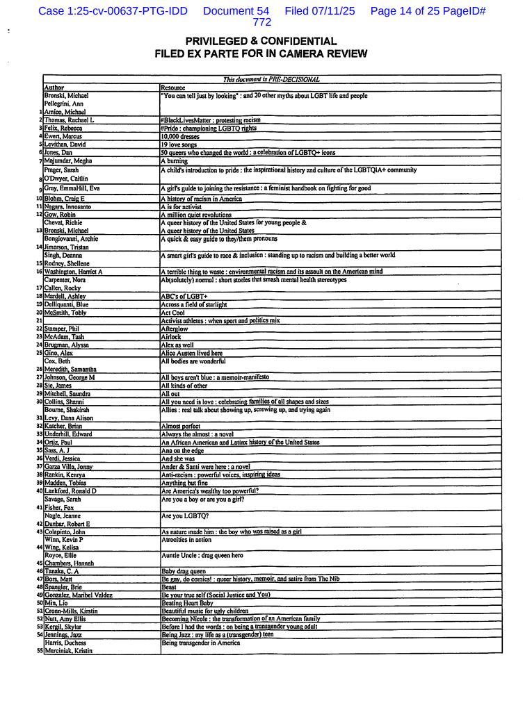 ZoeTillman's tweet image. Over govt's opposition, a Virginia federal judge ordered public release of a list of nearly 600 books at least temporarily removed from Dept. of Defense schools to review for compliance with Trump EOs on "gender ideology" and DEI buff.ly/Q9ZEyPG