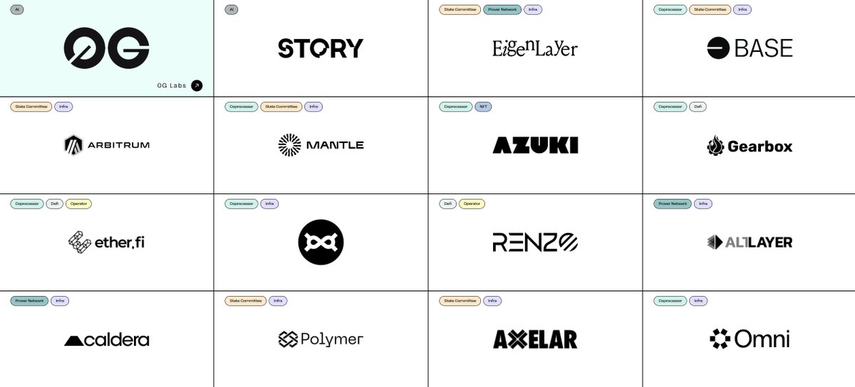 0xLogan_'s tweet image. 市場每天都在冒煙,但只有少數項目能真正成為「財富轉移的起點」。
今天我帶你快速認識一個可能被低估的潛力股: $LA @lagrangedev
它剛在上月上線,就引爆討論,現在甚至傳出要啟動回購🔥
先給你一句結論:
👉@lagrangedev把複雜運算變成一種「可信的外包服務」。
讓所有 Web3…