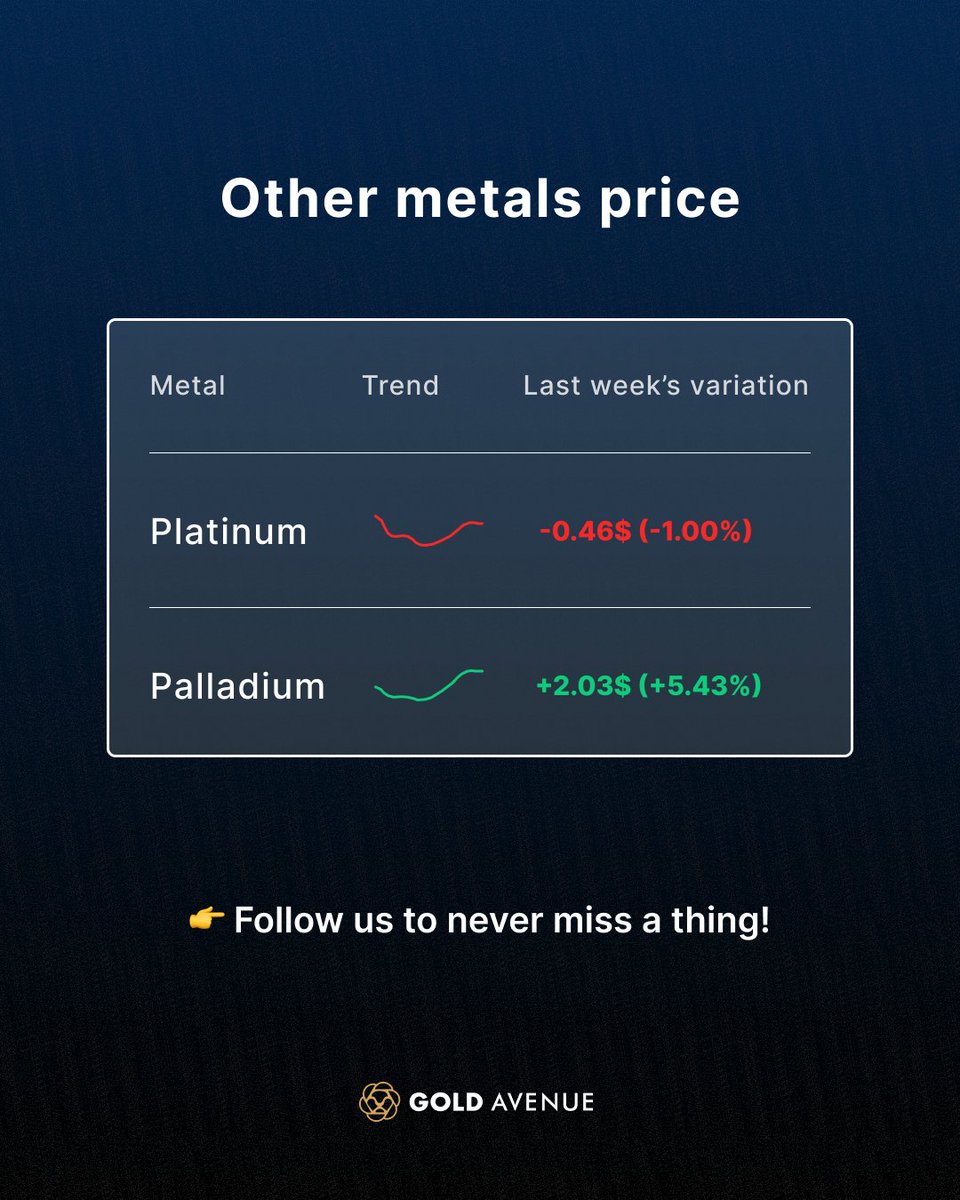 Last Week’s Market Recap