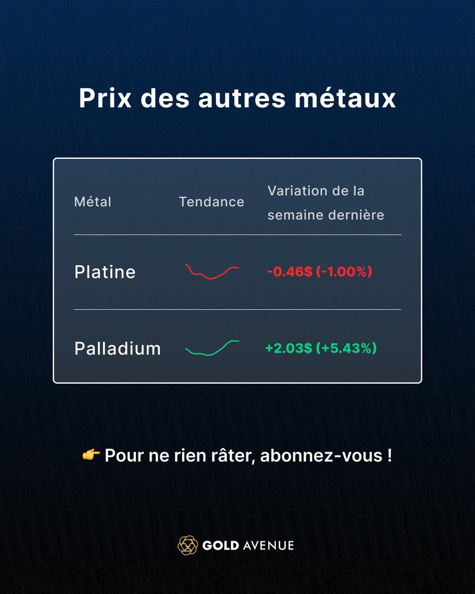 📈 Récapitulatif des marchés de la semaine dernière (07.07.25 - 11.07.25)