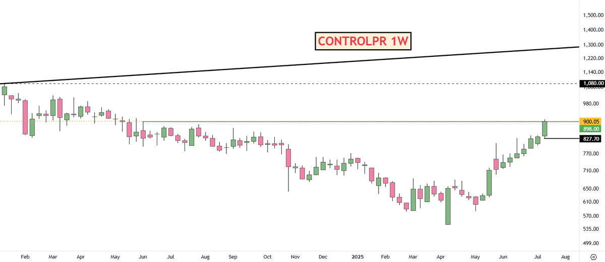 adi408b's tweet image. #CONTROLPR  Good BO  ||CMP 900

Soon ATH /1200+ in ST

Disc: No Recommendation !! #Trading #StocksInFocus #StockMarket #Swingtrading