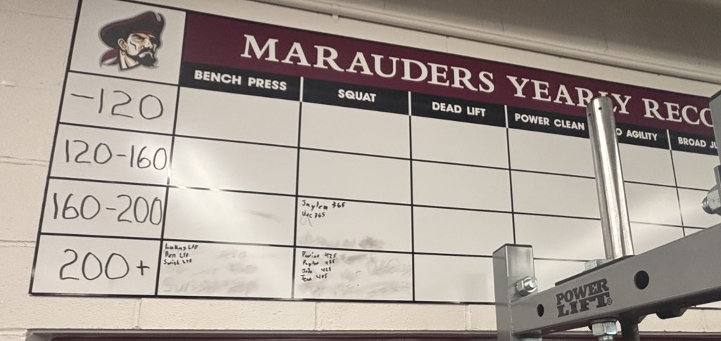 Jaylen McMillan (@jaylenmcmillan_) on Twitter photo FIRST TIME MAKING THE YEARLY SQUAT RECORD ON VARSITY 365x5 <a href="/FBCoachCorona/">Michael Corona</a> <a href="/CoachL369/">Coach Larry</a> <a href="/NFLJMal2/">James Mallory</a> <a href="/CoachKeighron/">Michael Keighron</a> FIRST TIME MAKING THE YEARLY SQUAT RECORD ON VARSITY 365x5 <a href="/FBCoachCorona/">Michael Corona</a> <a href="/CoachL369/">Coach Larry</a> <a href="/NFLJMal2/">James Mallory</a> <a href="/CoachKeighron/">Michael Keighron</a>