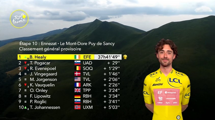 Spórt TG4 tweet media