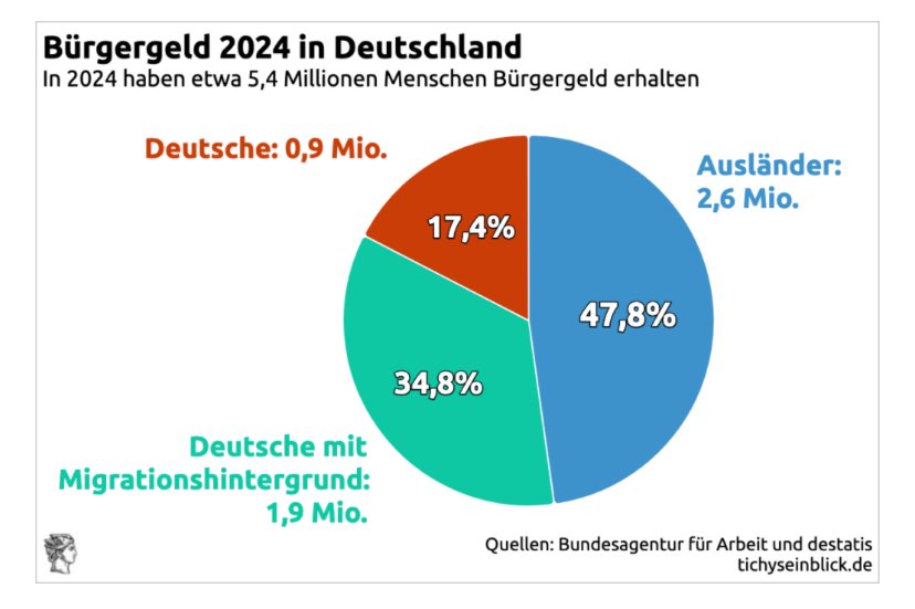 Noch Fragen 🤔😳