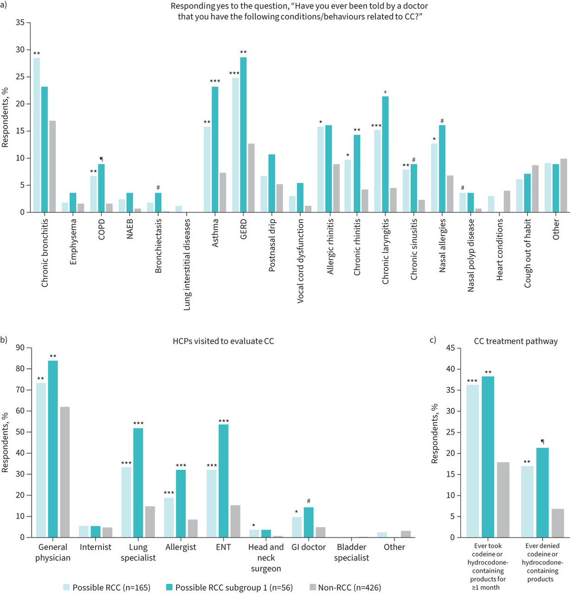 ERS publications tweet media