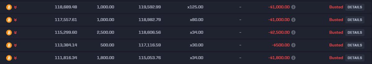 Everyone told me to short during the bullrun fk crypto