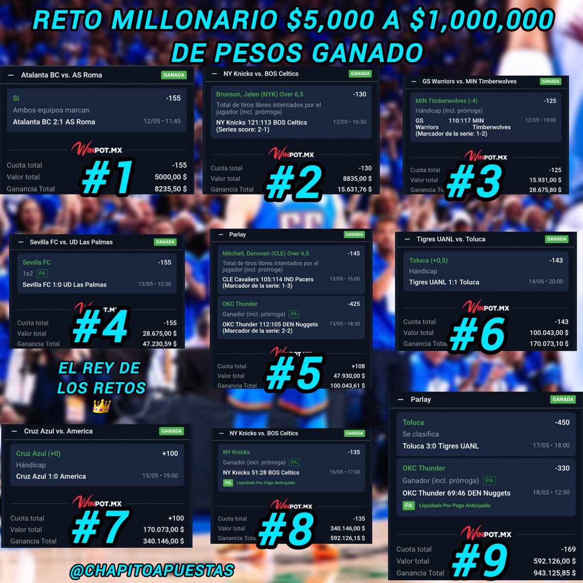 ChapitoApuestas's tweet photo. 🚨| NUEVO RETO MILLONARIO $5,000 A $1,000,000

Chingones, esta Semana será Millonaria, estoy seguro 🫶 !!

En el anterior, casi llegamos a $400,000 pesos.

¿Quiénes Jalan?❤️

Aceptaría en el Barco ÚNICAMENTE a los Chingones que:
- Comenten🗨
- Den 🔄❤️
- Activen Notificaciones🔔 https://t.co/Ra6Lpw6bsI
