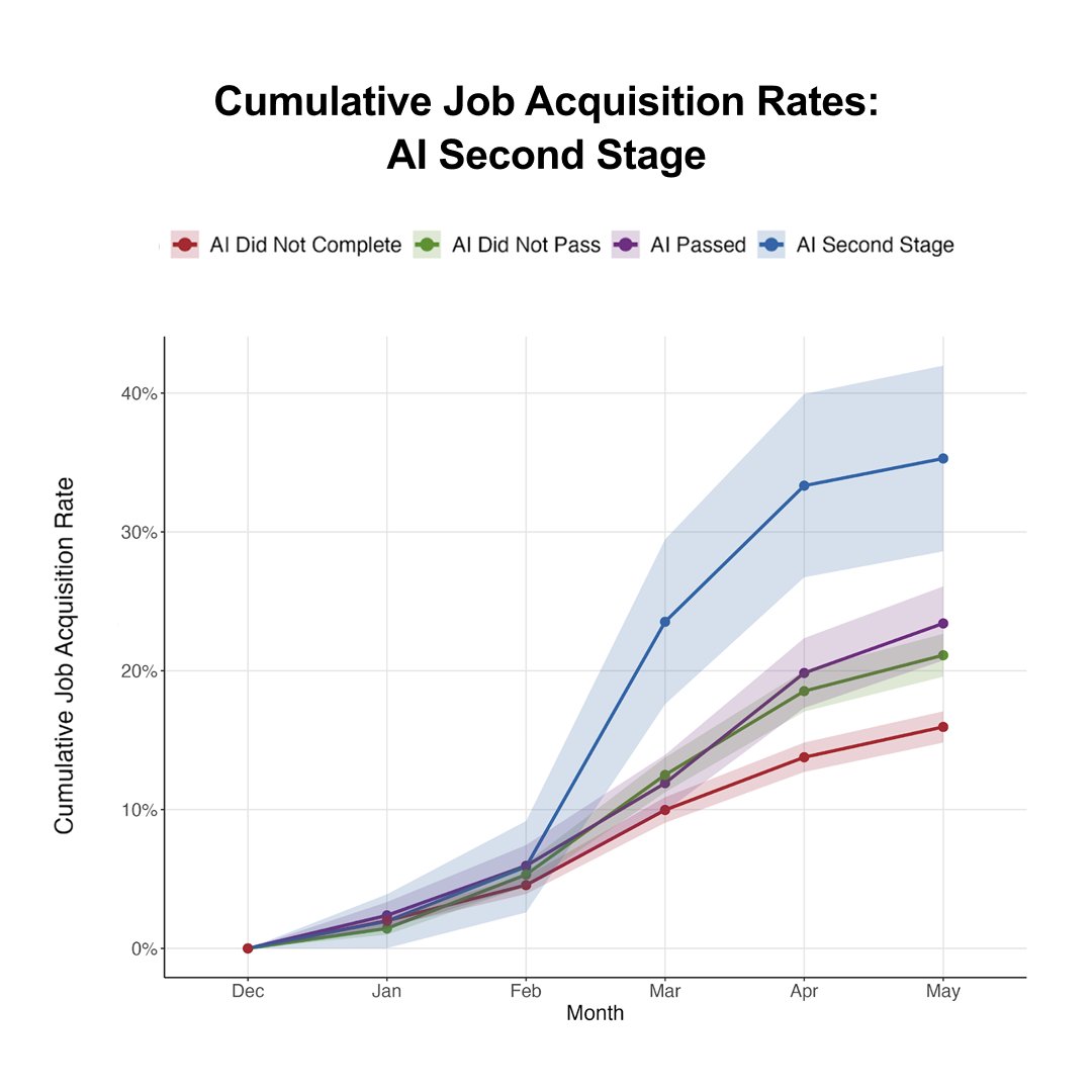 micro1 is so excited to announce the launch of micro1’s research lab.

Check out our latest and most impactful paper here: lnkd.in/dyPv43jq