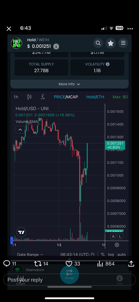 Last night two coins both had a large holder decide to exit. $alt and $hold. 

For one, ($alt) a single person owned such a large supply that it sent the price down 80% instantly. At first it looked like it was going to rally and start inching back up, but as of this morning, it