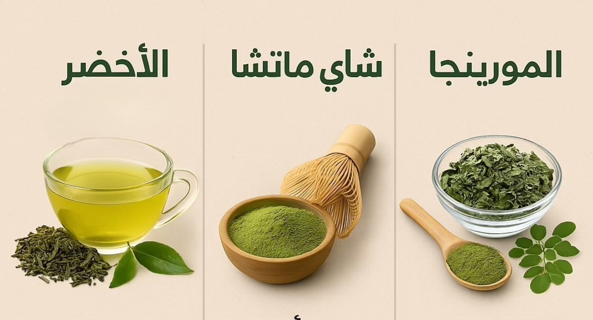 SsAlhinai's tweet photo. الشاي الأخضر، شاي الماتشا، المورينجا: لا تدع يومك يمر دون أن تشرب أحدهم!

إليك فوائدهم:
1. الشاي الأخضر
•   المصدر: أوراق الشاي العادية المجففة.
•   الفوائد: غني بمضادات الأكسدة (كاتيشين) ويعزز حرق الدهون ويحسّن التركيز واليقظة (يحتوي كافيين معتدل) ويدعم صحة القلب.
•   الطعم: خفيف ومائل للمرارة.

2. شاي الماتشا
•   المصدر: مسحوق مركز من أوراق الشاي الأخضر كاملة.
•   الفوائد: يحتوي على مضادات أكسدة أكثر من الشاي الأخضر العادي ويمنح طاقة ثابتة دون ارتفاع مفاجئ بالكافيين ويعزز التركيز ويهدئ الأعصاب (يحتوي L-theanine).
•   الطعم: أقوى وأكثر كثافة.

3. المورينجا
•   المصدر: أوراق شجرة المورينجا المجففة أو المطحونة.
•   الفوائد: غنية بالفيتامينات (A، C، E) والمعادن (كالسيوم، حديد) وتساعد في خفض السكر والكوليسترول ومضادة للالتهاب ومفيدة للمناعة والهضم.
•   الطعم: عشبي ترابي.