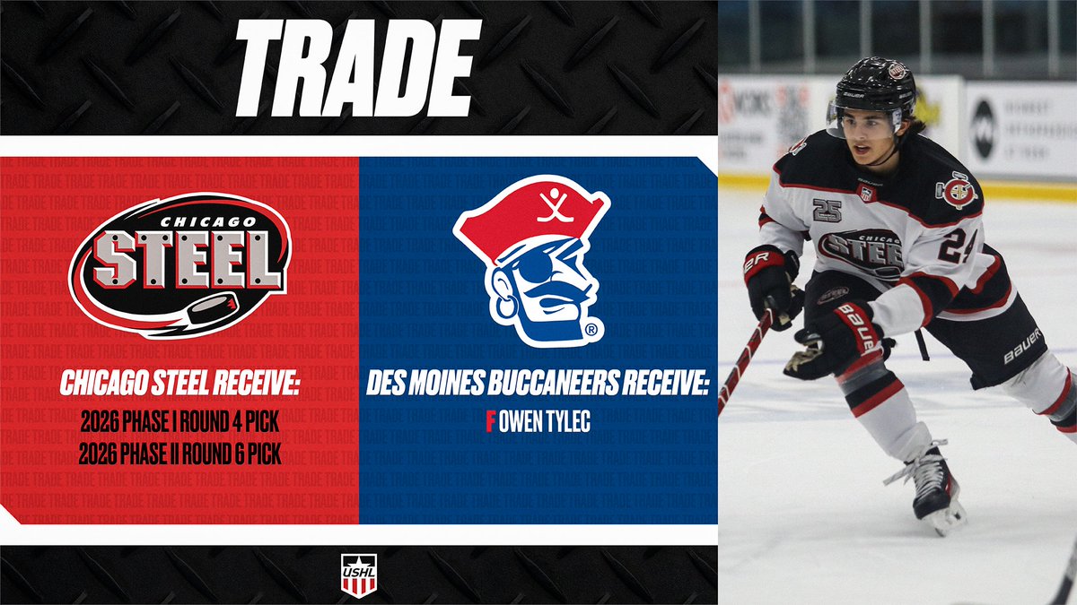 ChicagoSteel's tweet image. The Steel have traded forward Owen Tylec to Des Moines in exchange for their 2026 Phase I 4th Round Pick and Phase II 6th Round Pick.
Thank you, and best of luck, OT!
#FeelSteel | #USHL