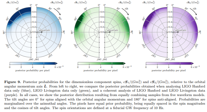 LIGO's tweet image. The LIGO @ego_virgo @KAGRA_PR study of #GW231123 was posted to the arXiv today, and is free to read
arxiv.org/abs/2507.08219
Data are available from the GW Open Science Center
gwosc.org/eventapi/html/…
#OpenScience #OpenData