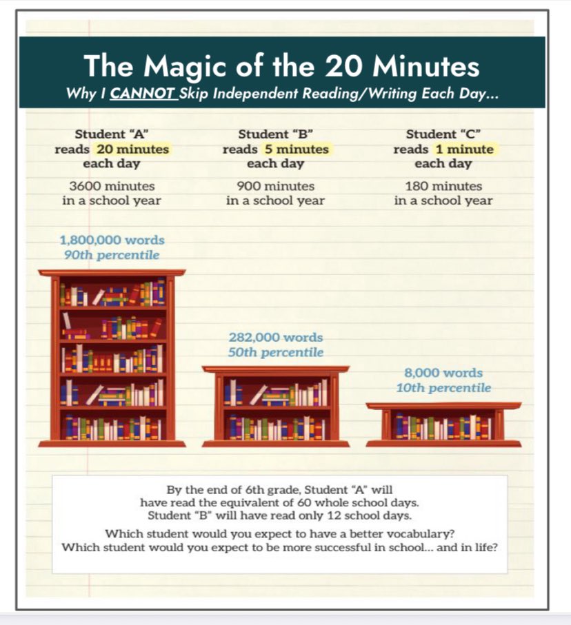 Ann Busbee (@busbeeann) on Twitter photo Librarian, Teacher, Reading Advocate. I ❤️working in the heart of the school. This year I want to encourage more students to choose their joy by reading a book &writing & sharing book talks to encourage their peers to read! <a href="/BakerElem/">Baker Elementary</a> <a href="/PISD_Libraries/">Prosper ISD Library Services</a> <a href="/TriciaMyrie/">Tricia Myrie</a> Librarian, Teacher, Reading Advocate. I ❤️working in the heart of the school. This year I want to encourage more students to choose their joy by reading a book &writing & sharing book talks to encourage their peers to read! <a href="/BakerElem/">Baker Elementary</a> <a href="/PISD_Libraries/">Prosper ISD Library Services</a> <a href="/TriciaMyrie/">Tricia Myrie</a>