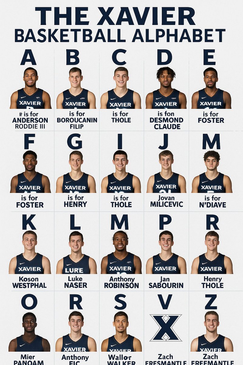 XuBarstool's tweet image. I asked ChatGPT to generate me an image of the alphabet but with Xavier Basketball players.
Maybe AI has a long way to go 😭