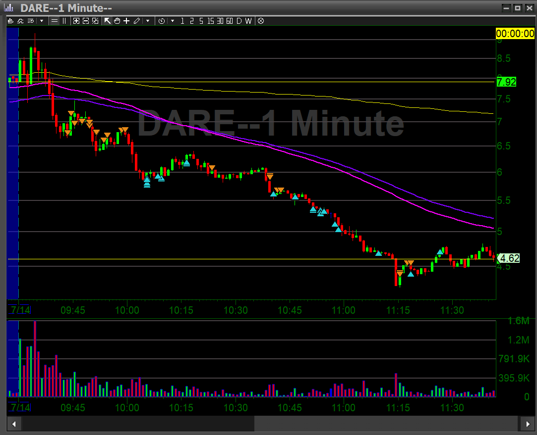 JuanCalad's tweet photo. $DARE https://t.co/CEzrUsdqJP