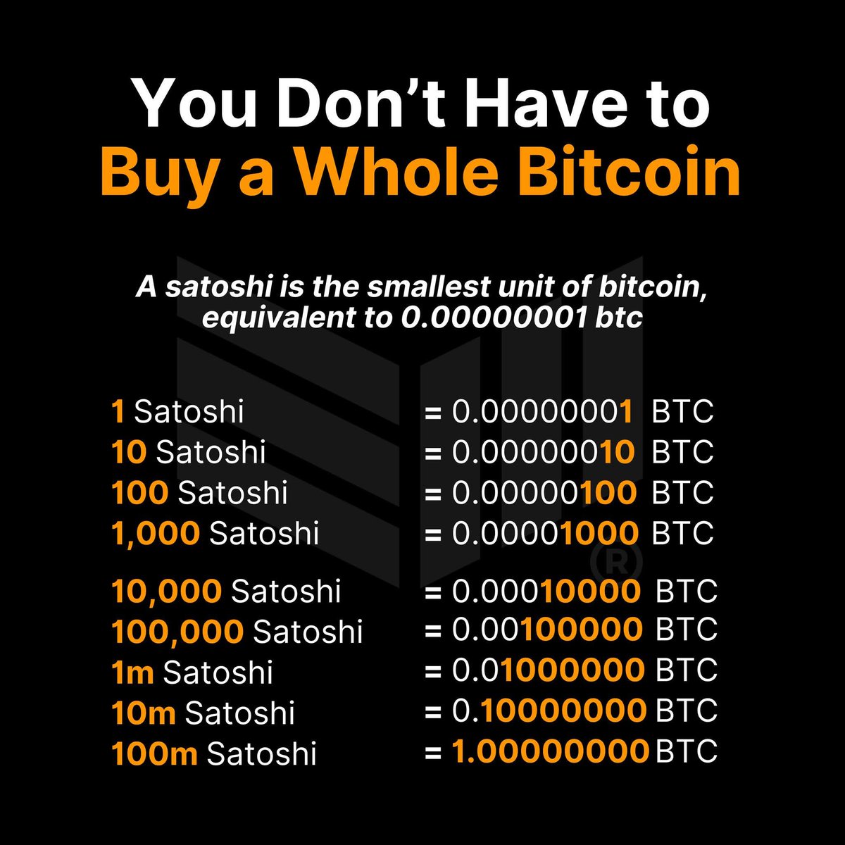 PrepForProfit's tweet image. New all-time high for Bitcoin was made overnight at $123,000.  

For those who are unfamiliar, you don&apos;t have to buy a whole Bitcoin.  Bitcoin is fractional and one coin can be divided into 100,000,000 bits which are called &quot;Satoshis&quot;, named after the pseudonym of the person or…