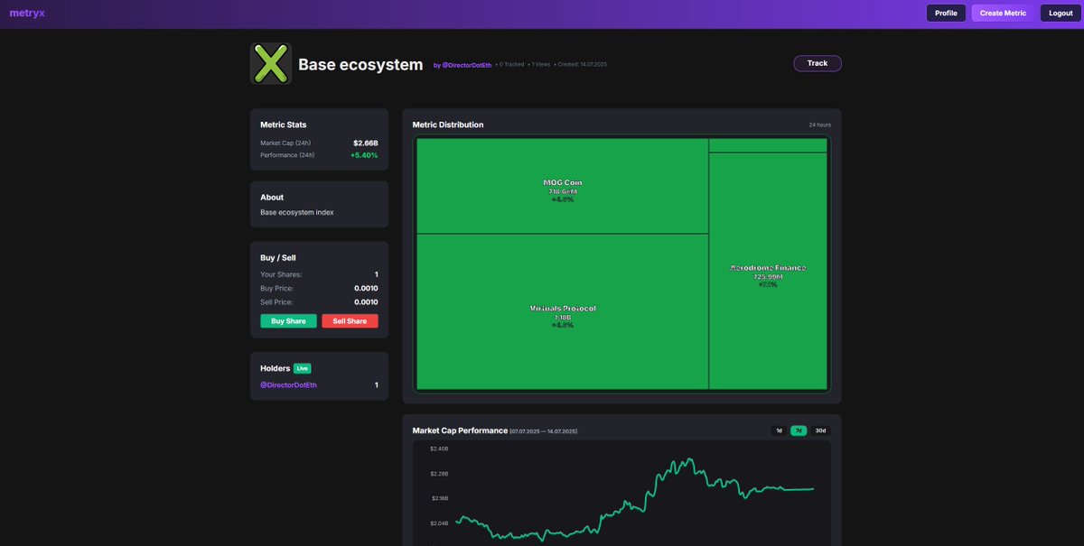 metryx_app's tweet photo. @jessepollak @base all you need here - @metryx_app https://t.co/a0Rlt0UlnU